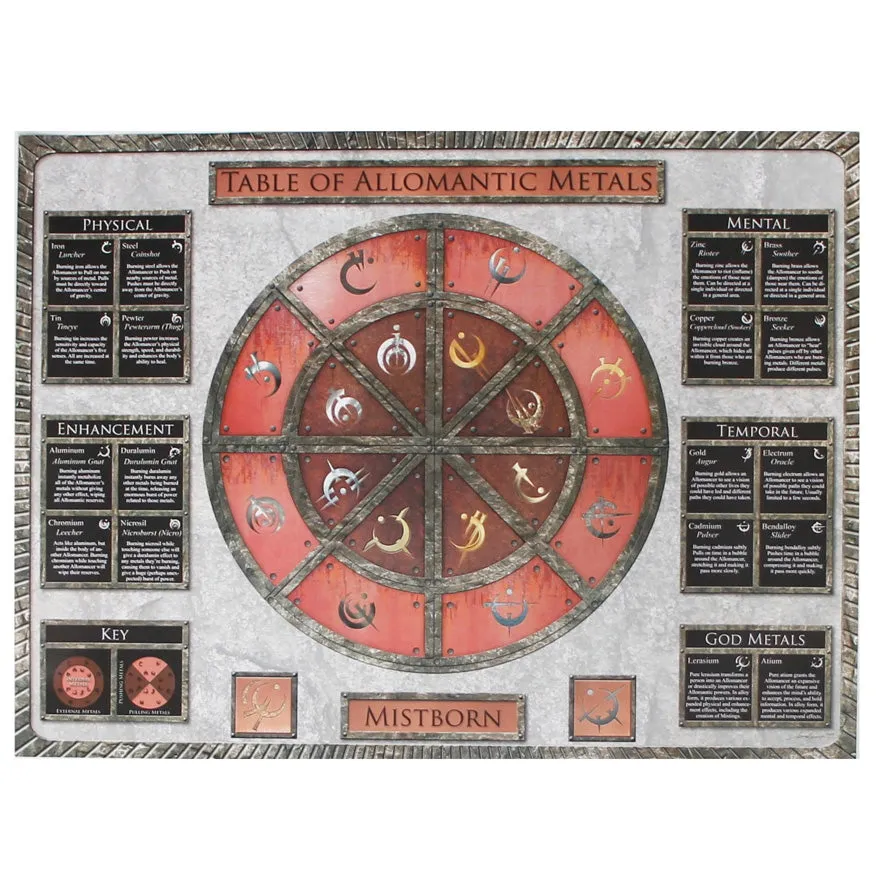 Allomantic Table Poster Dragonsteel Books