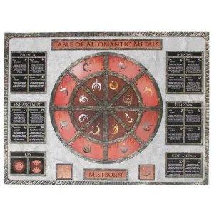 Allomantic Table Poster Dragonsteel Books